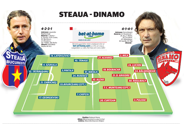 Meciul Zilei , Steaua - Dinamo azi 04.11.2012