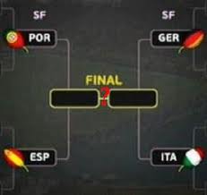 Portugalia vs Spania Semifinala EURO 2012